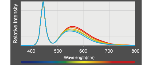 Kessil A360X Spectrum