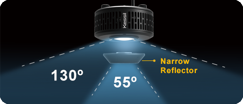 Kessil Light Shaping