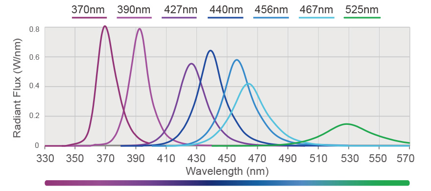 PR160L Product Spectrum