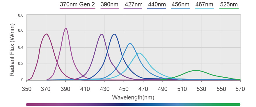 PR160L Product Spectrum